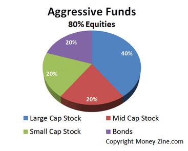 maahx|MFS Aggressive Growth Allocation Fund Class R3 (MAAHX) .